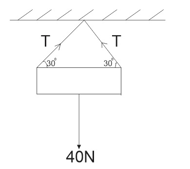 The value of T in the diagram is&nbsp;